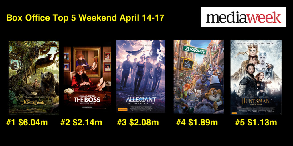 Box Office April 19