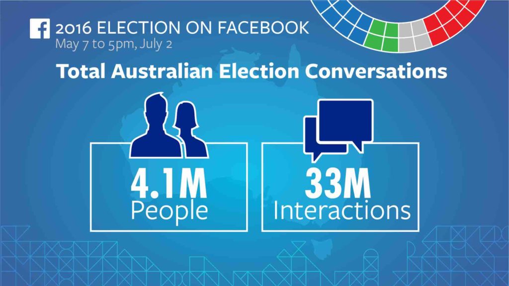 Federal Election 2016 on Facebook 5