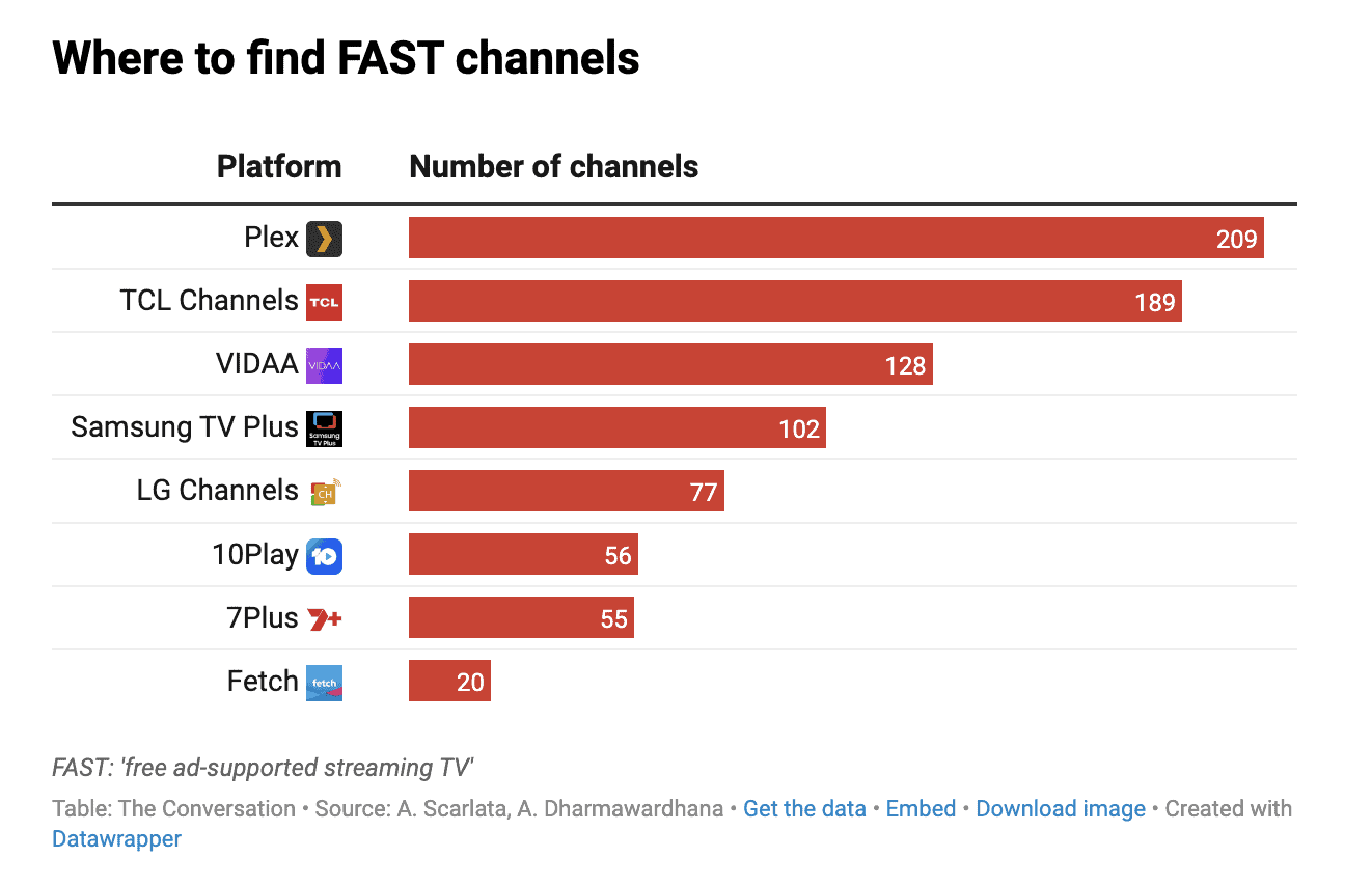 fast channels