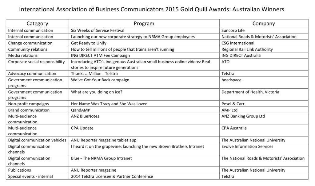 IABC Gold Quill winners