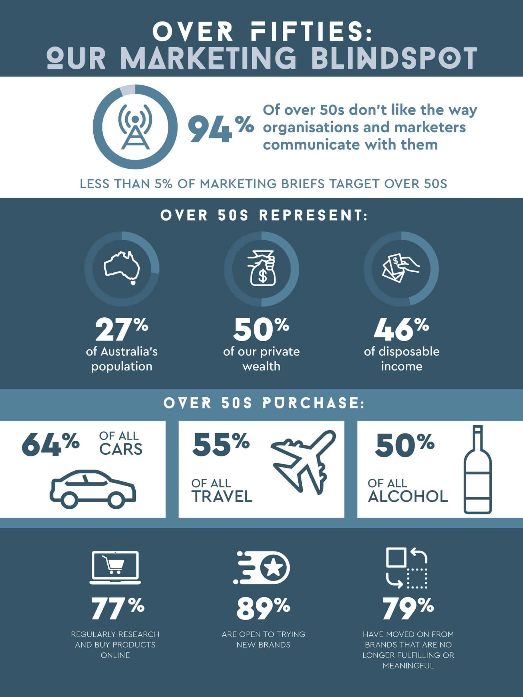 S&L Ageless Infographic