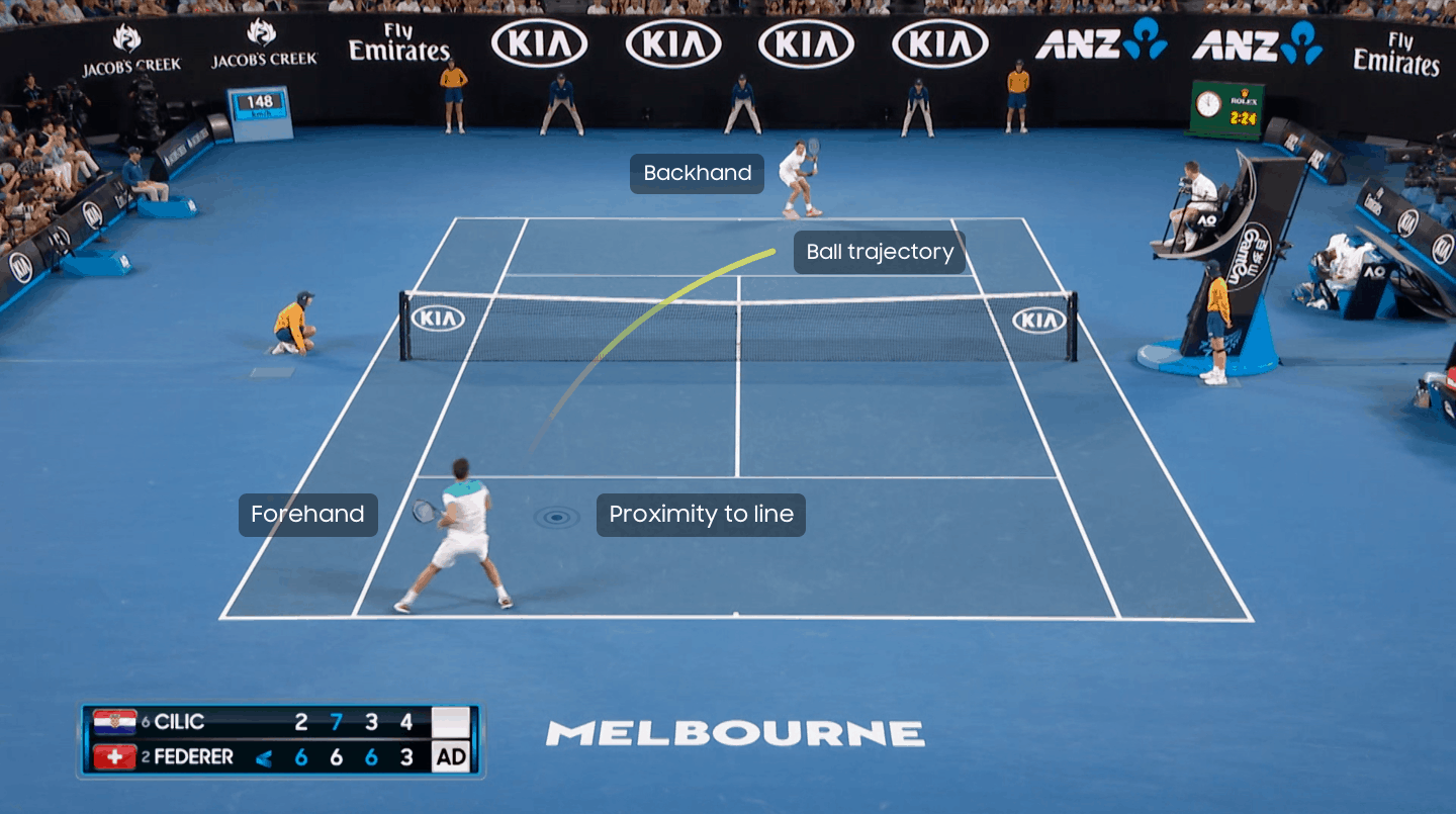 Tennis Australia launches Action Audio in time for AO finals