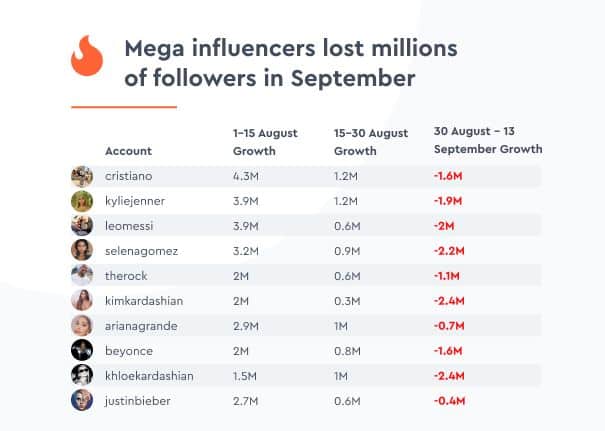 hype auditor insta influencers