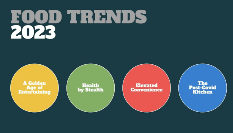News Corp Australia reveals the food trends to expect in 2023