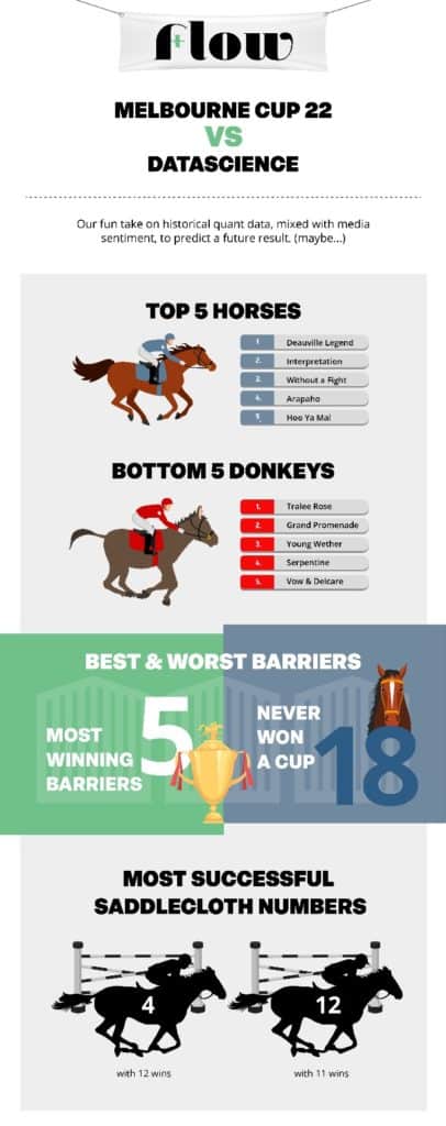 This Is Flow's - Melbourne Cup data
