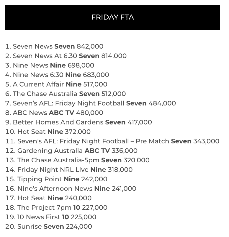 FTA TV Ratings May 26