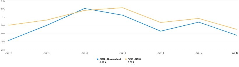 Meltwater data state of origin game 2 2023