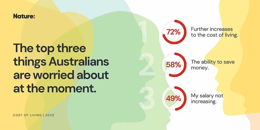 Nature Cost of Living study - The top three things Australians are worried about