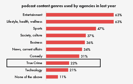 true crime: podcast content genres used by agencies