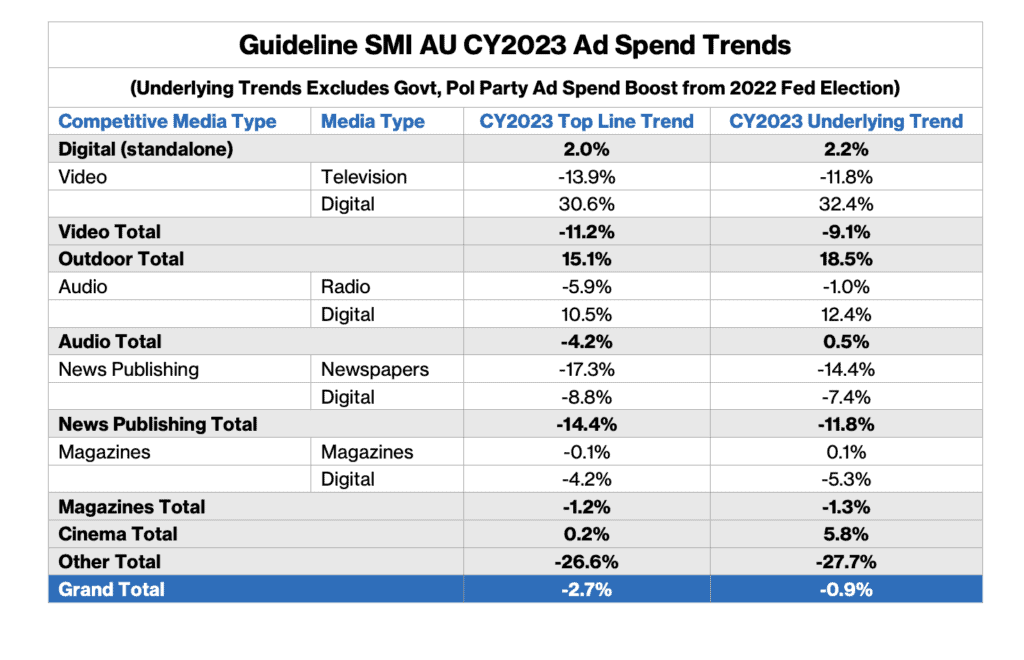 Guideline SMI 2023 ad spend table