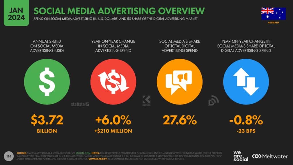 We Are Social_social media advertising overview